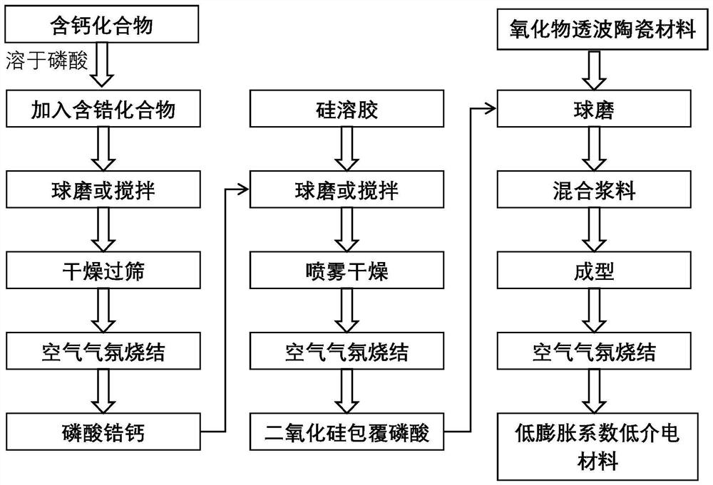 Thermal-shock-resistant oxide wave-transparent ceramic material and preparation method thereof