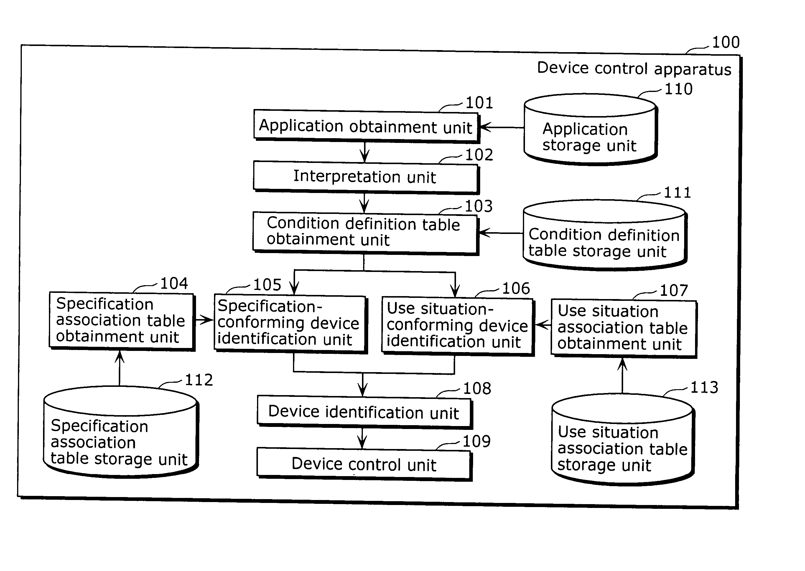 Device control apparatus