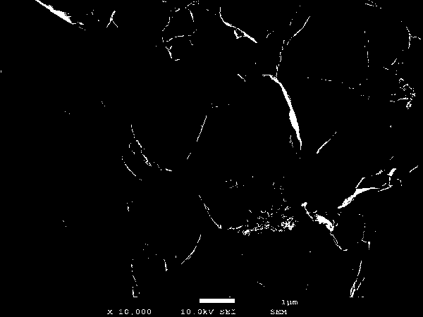 Preparation method of silver sulfide/silver phosphate/graphene oxide composite photocatalyst