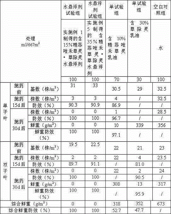 Weeding water suspension agent