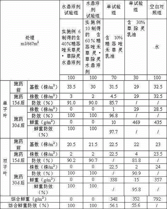 Weeding water suspension agent