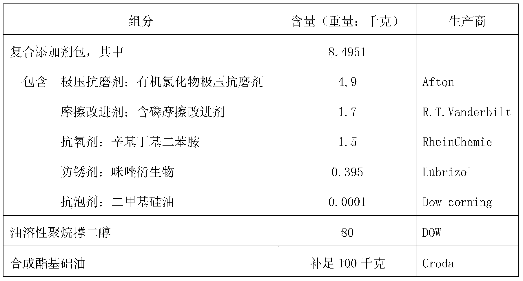 Gear oil for hybrid vehicle and preparation method of gear oil