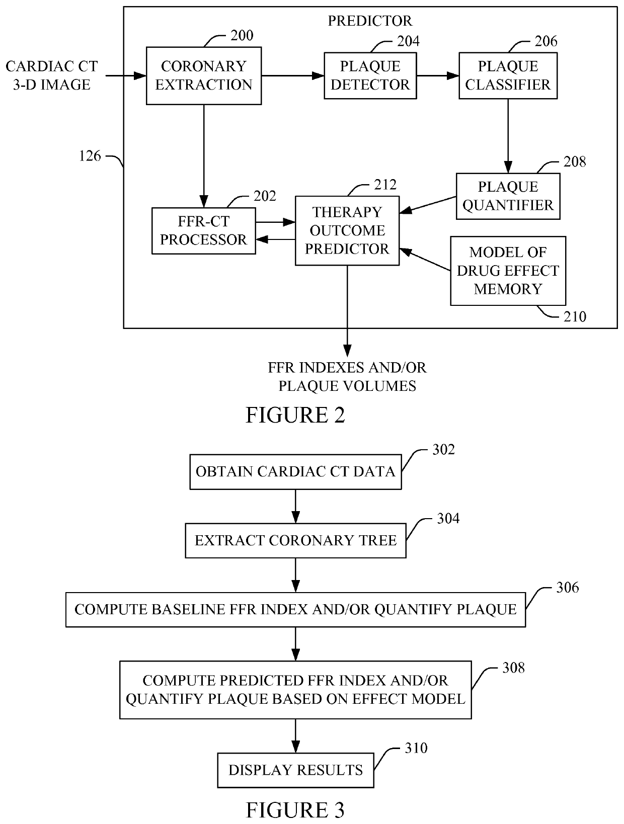 Coronary artery health state prediction based on a model and imaging data