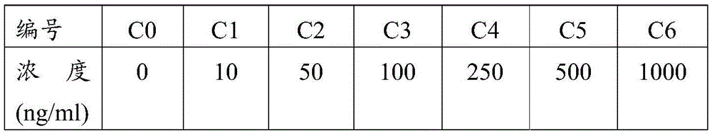 An NGAL time-resolved fluoroimmunoassay nanometer immunochromatographic quantitative detection test paper strip and a preparing method thereof