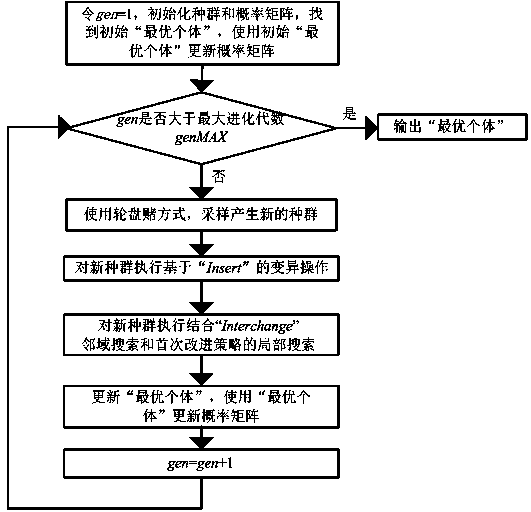 Optimized dispatching method of photosensitive resistance welding process in multilayer printed circuit board manufacturing