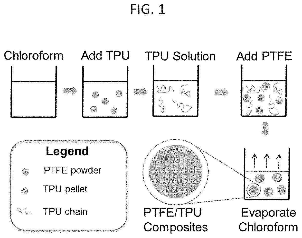 Methods of making polytetrafluoroethylene/polymer composites and uses thereof