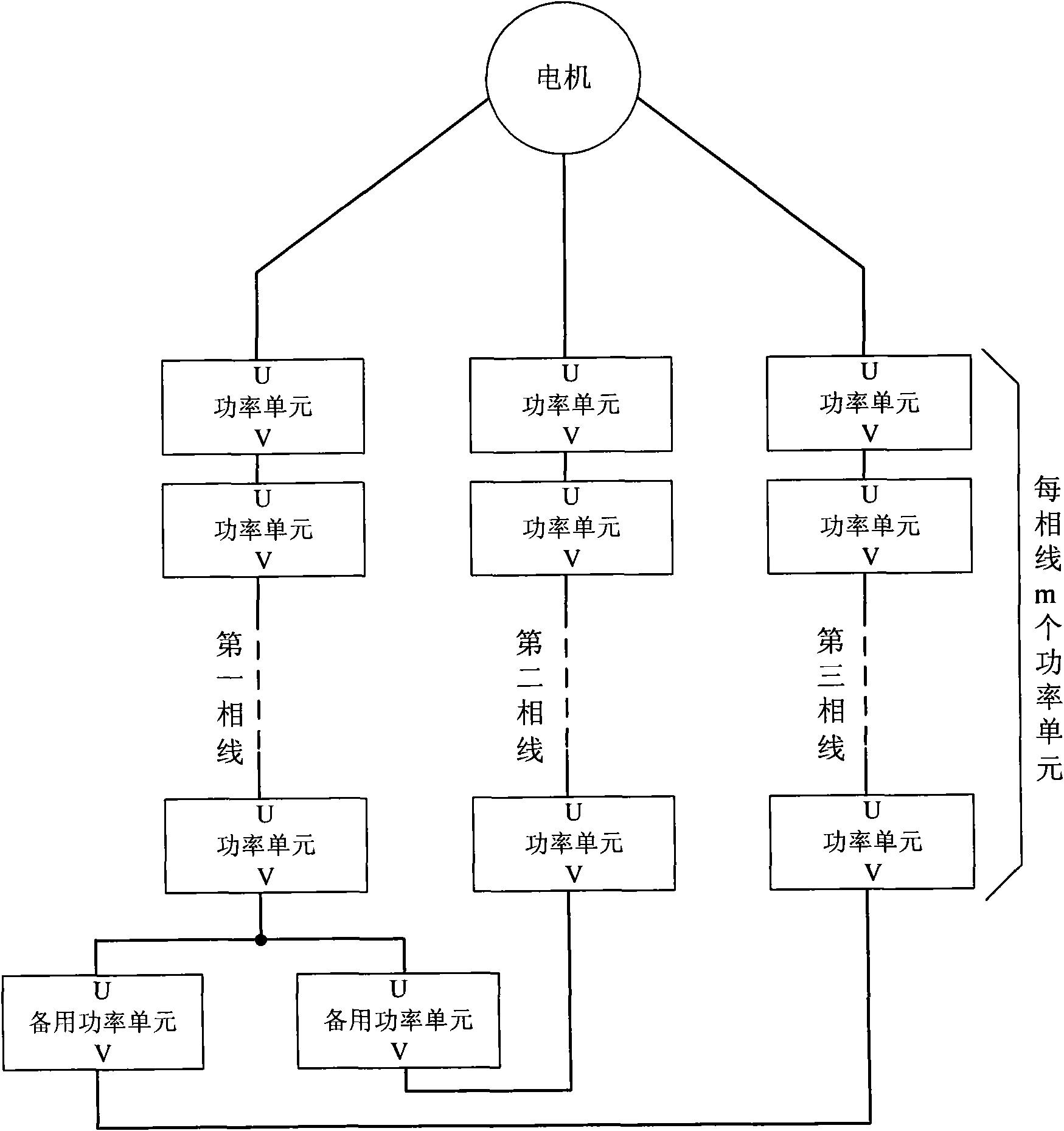 N+1 redundancy high-voltage frequency converter with double standby power units and control method