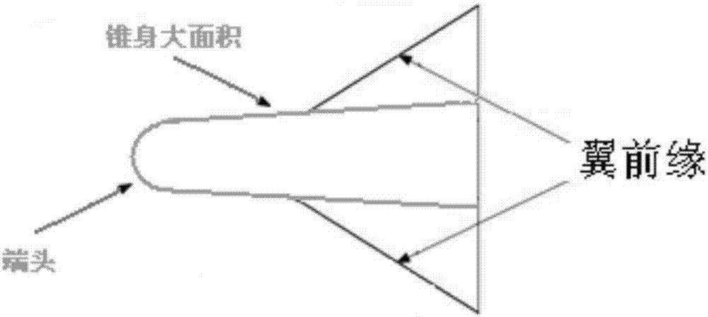 Association analysis method for high speed aircraft pneumatic heat flight test data