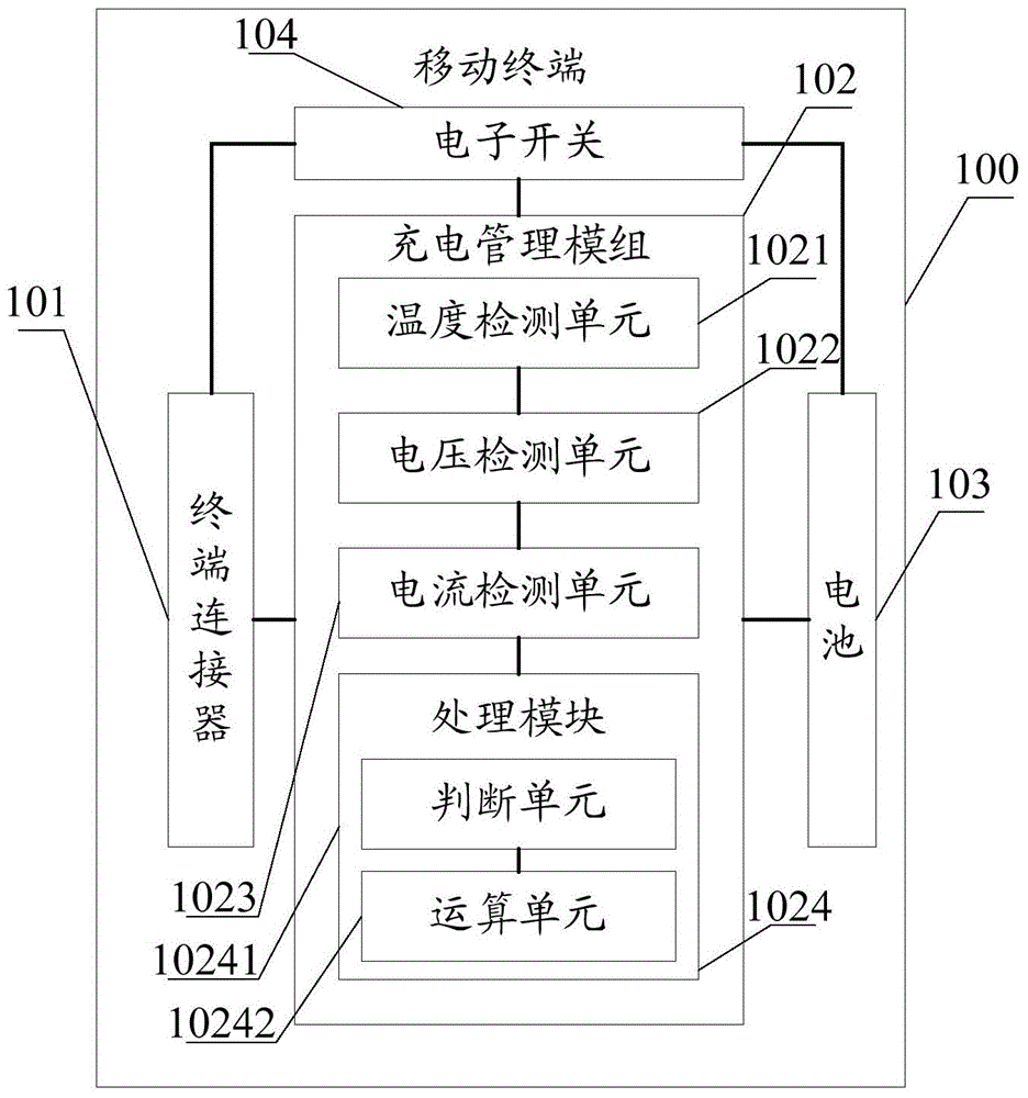 Adapter