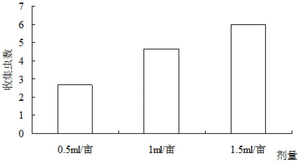 Coconut tree stem essential oil extract and application thereof in Oryctes rhinoceros(Linnaeus) attractant