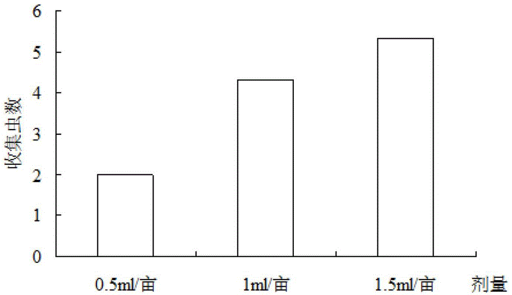 Coconut tree stem essential oil extract and application thereof in Oryctes rhinoceros(Linnaeus) attractant