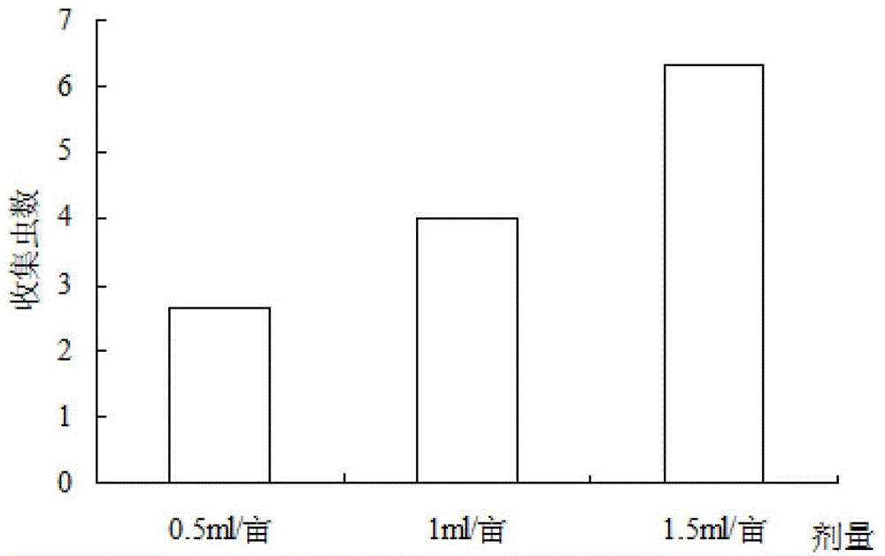 Coconut tree stem essential oil extract and application thereof in Oryctes rhinoceros(Linnaeus) attractant