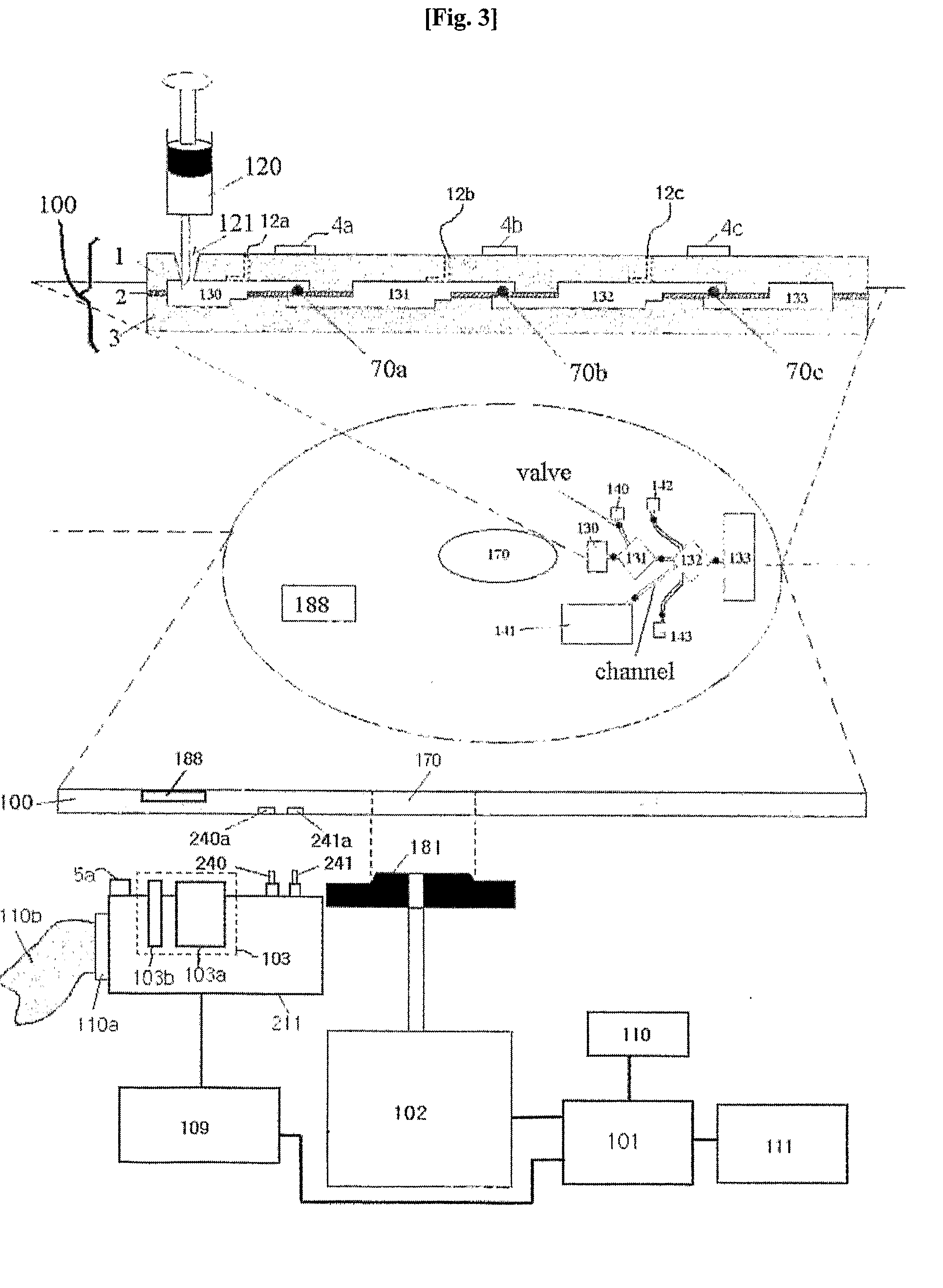 Digital bio disc (dbd), dbd driver apparatus, and assay method using the same