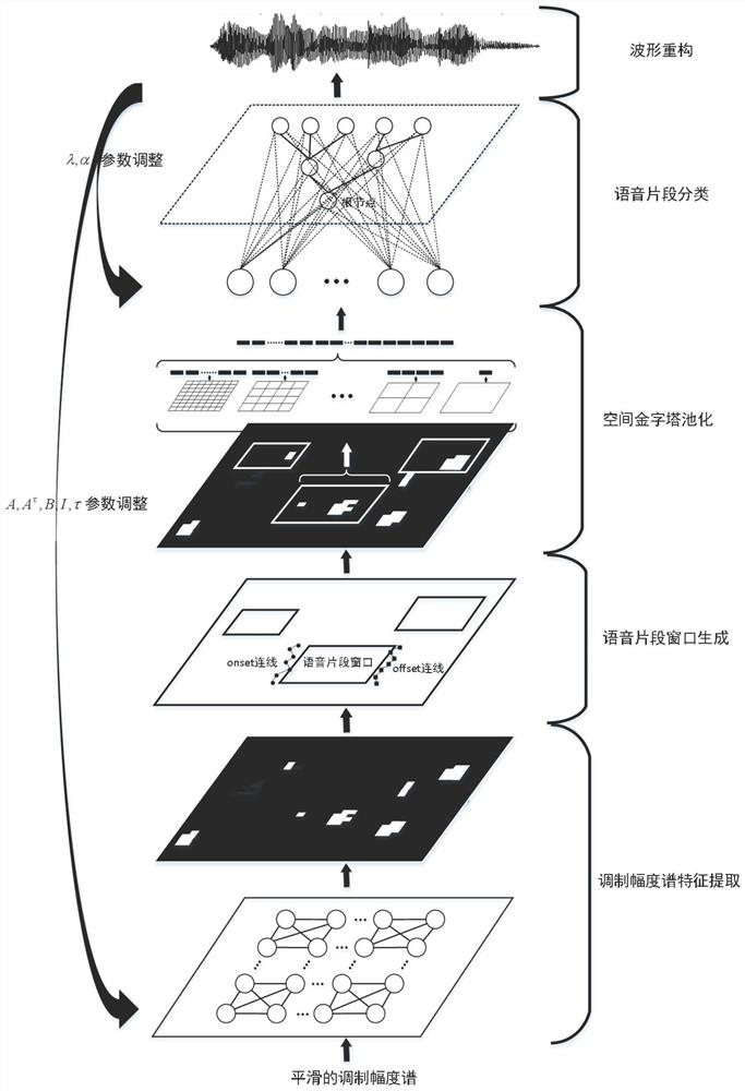 Unsupervised classification and supervised correction fusion speech separation method related to spatial structural features