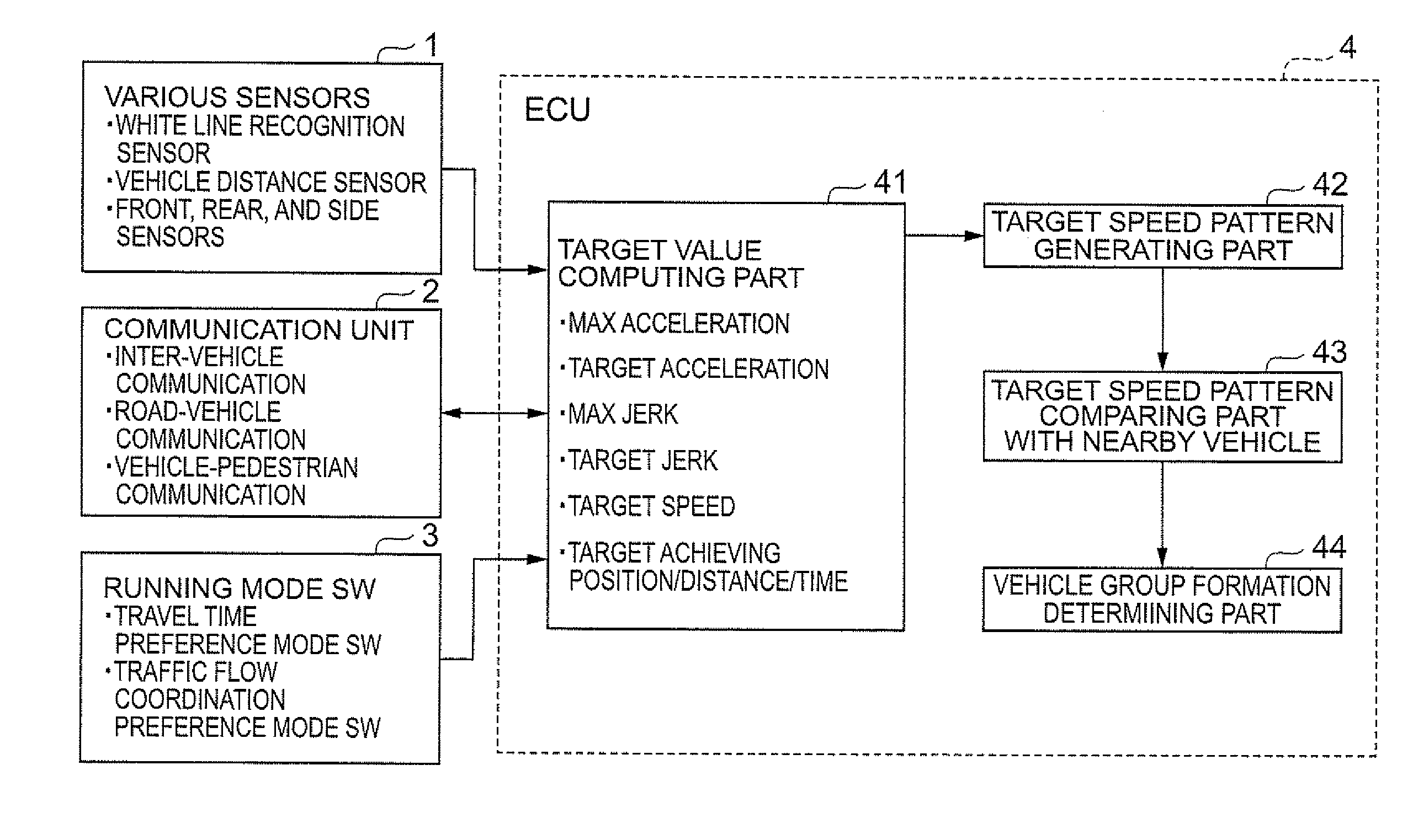 Travel control device