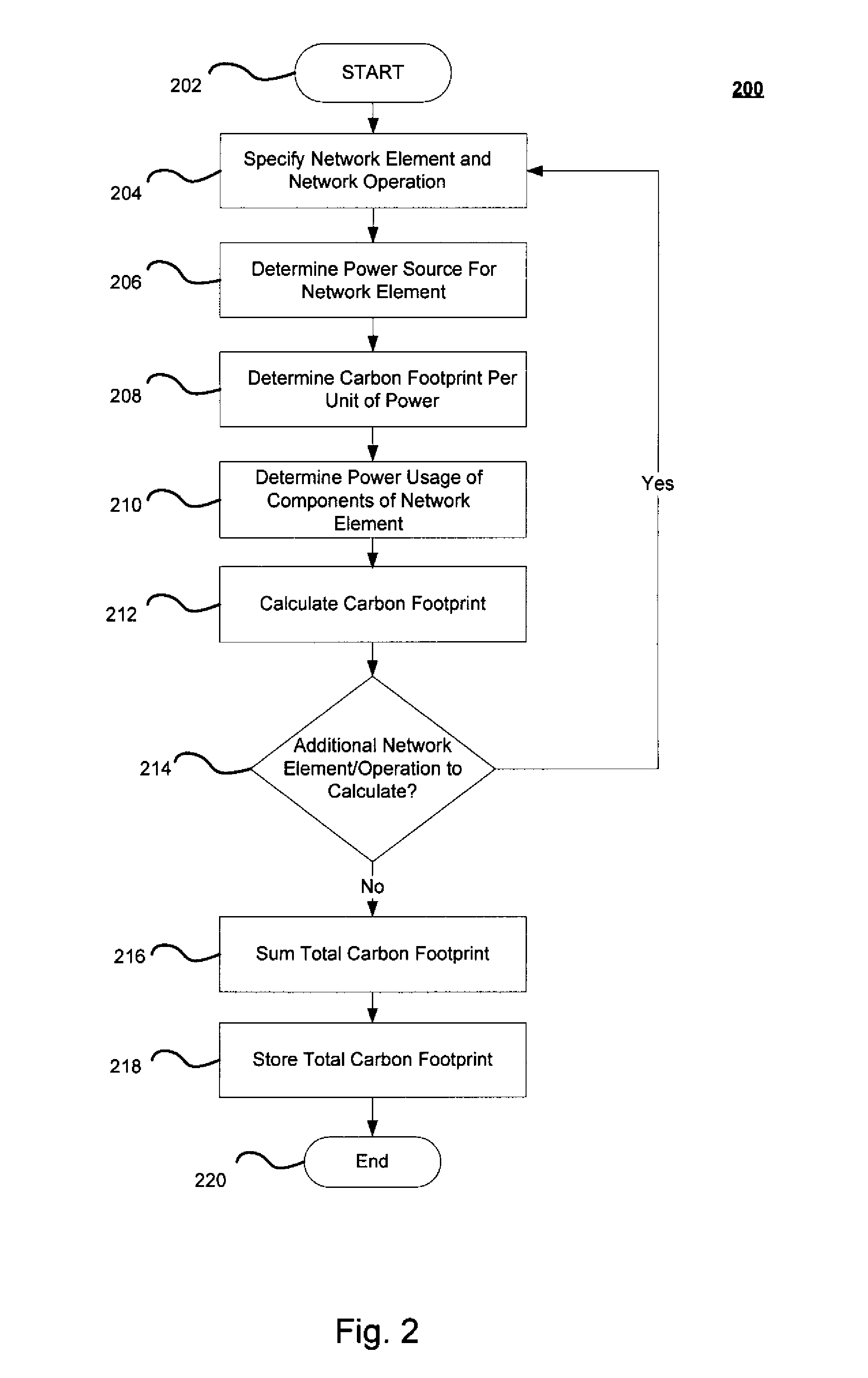 Method and system for energy efficient routing and network services