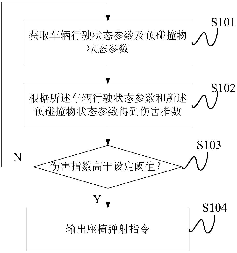 Method for determining seat ejection time and seat ejection control method and system