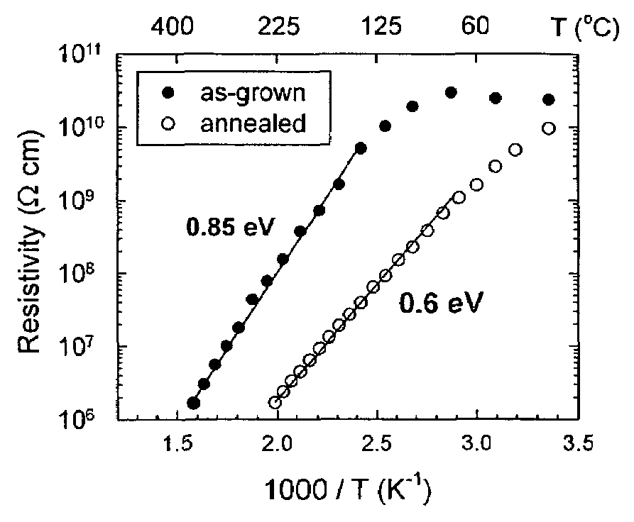 High resistivity silicon carbide single crystal