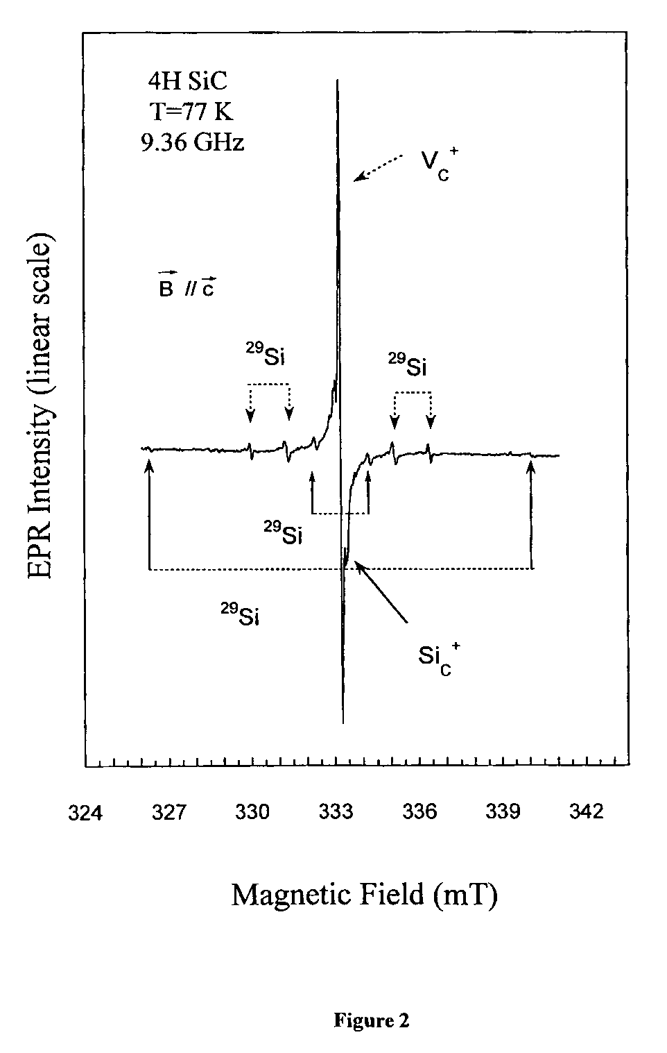 High resistivity silicon carbide single crystal