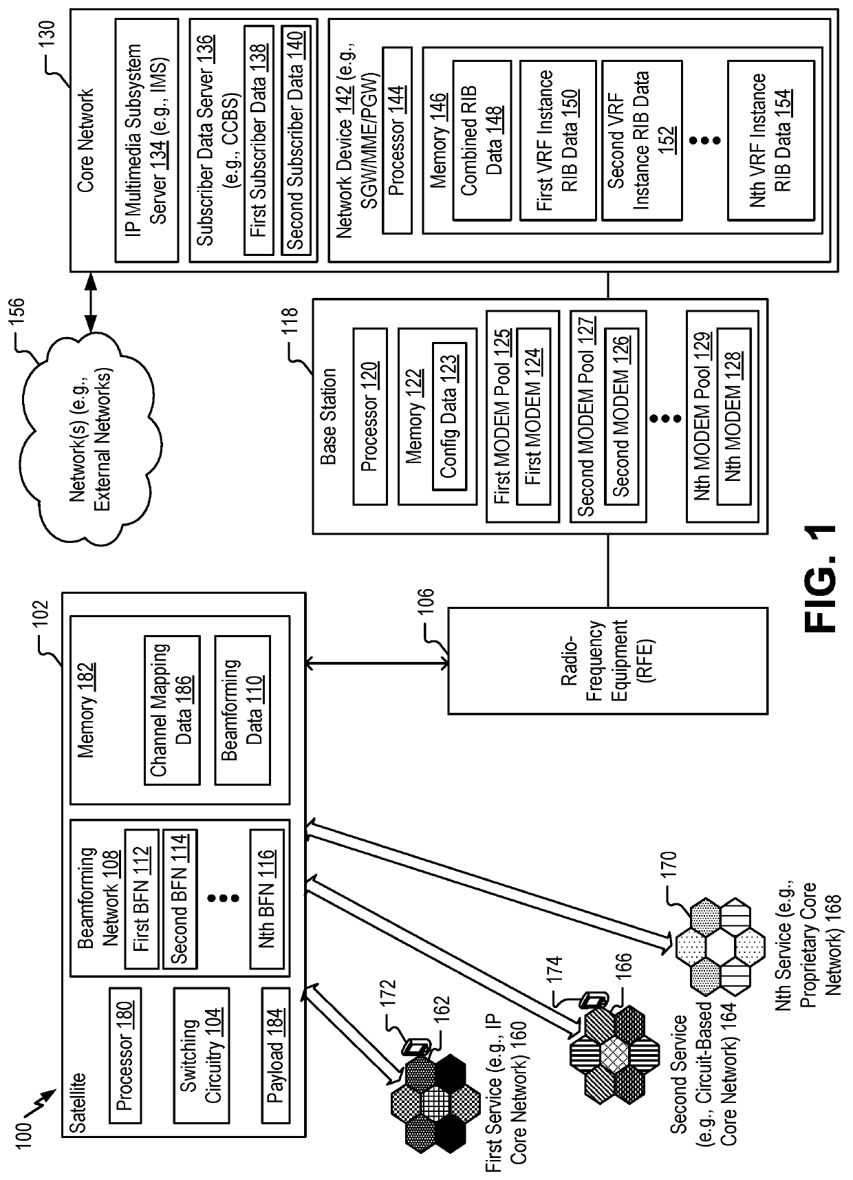 System and method for network traffic processing based on federated services and user groups