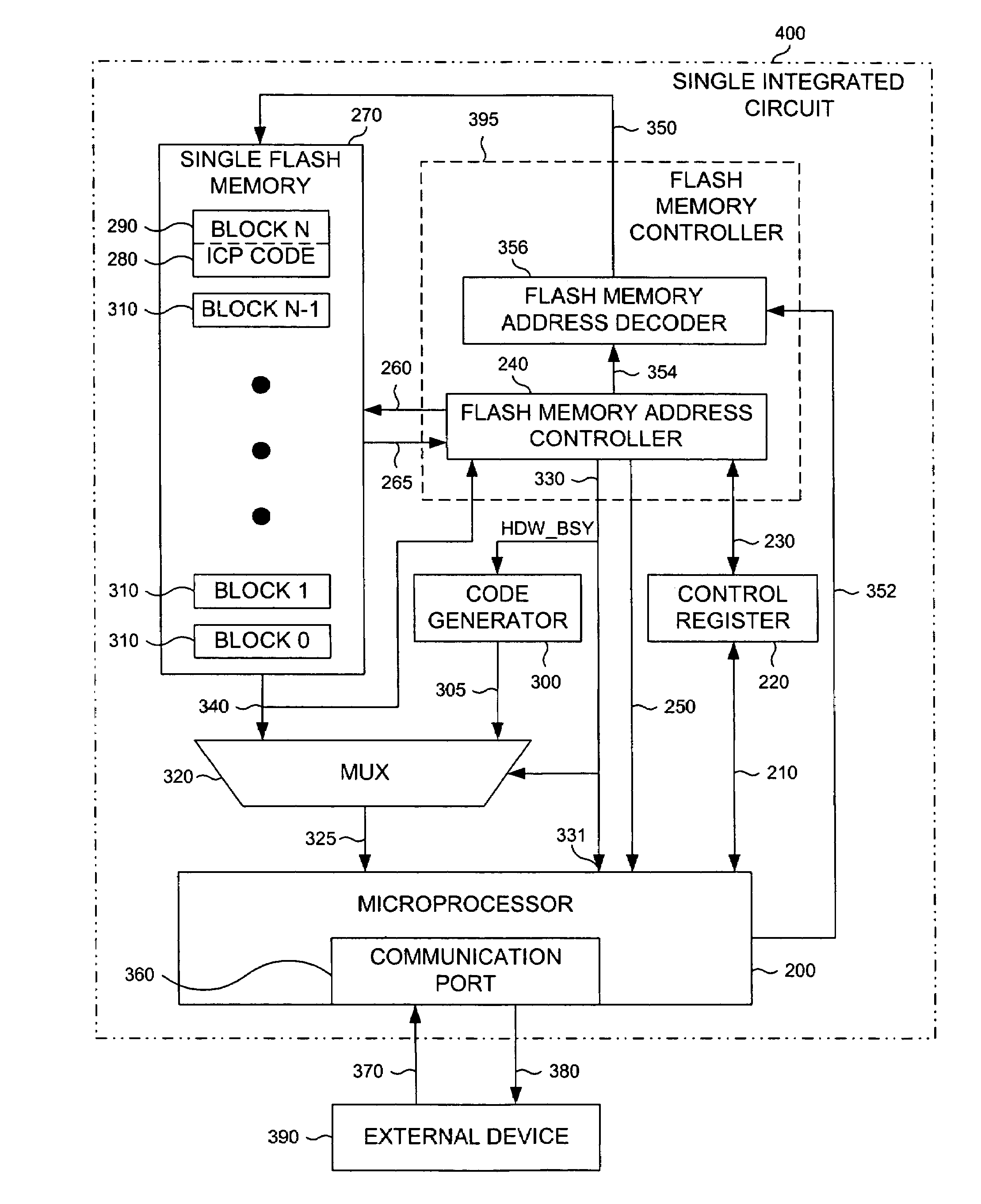 In-circuit programming architecture with processor, delegable flash controller, and code generator