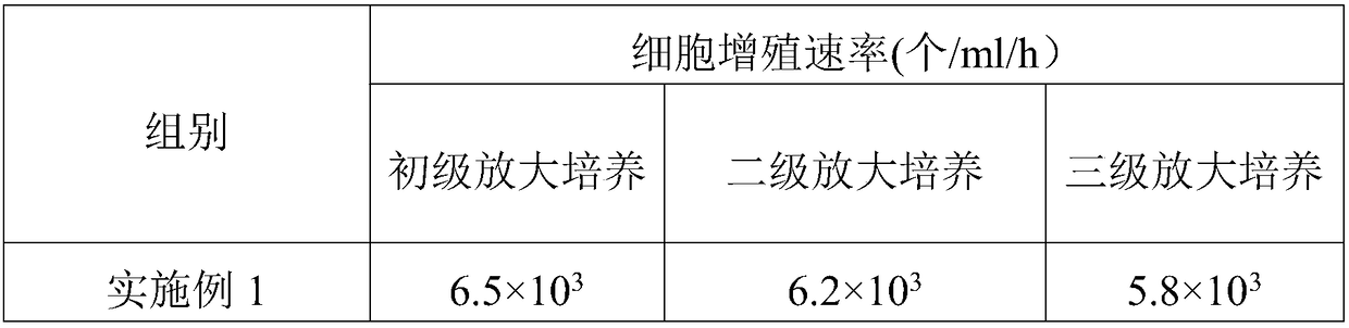 Method for online amplification production of chicken infectious bursal disease viruses