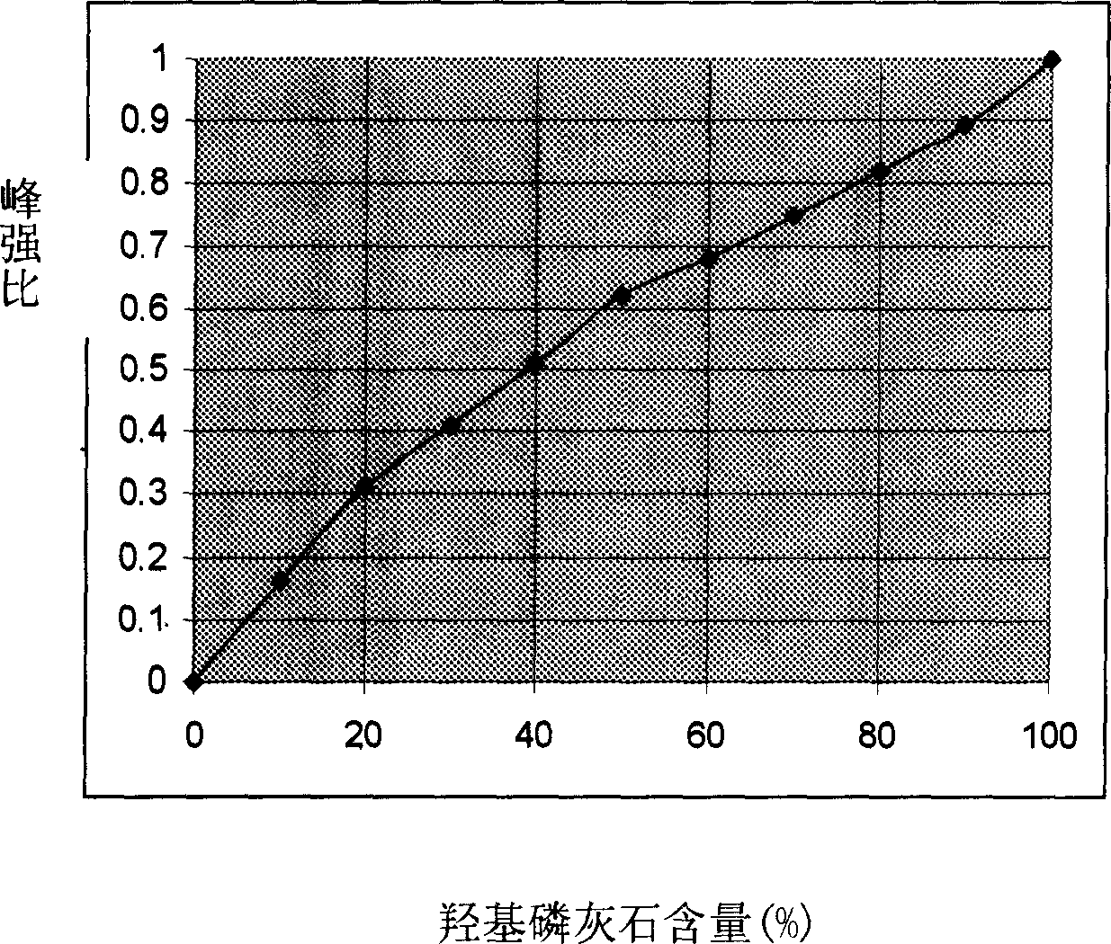 Porous calcium carbonate-hydroxyapatite gradient material and preparing method thereof