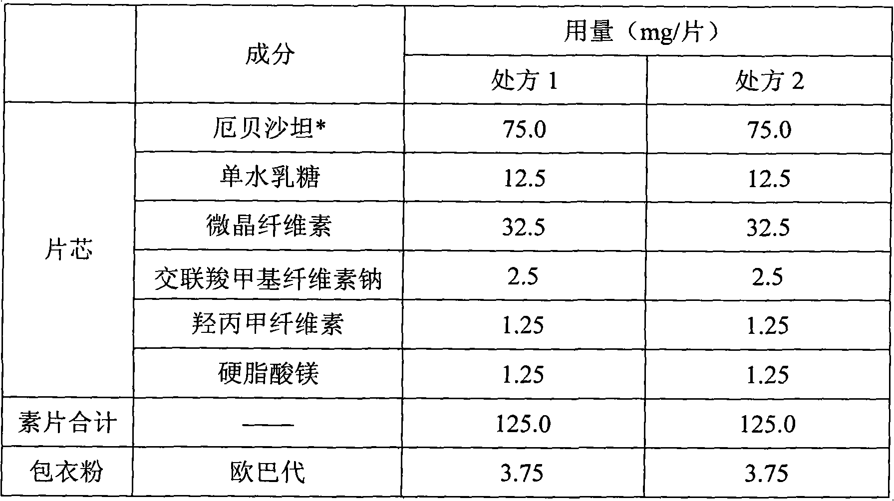 Medicinal composite containing irbesartan