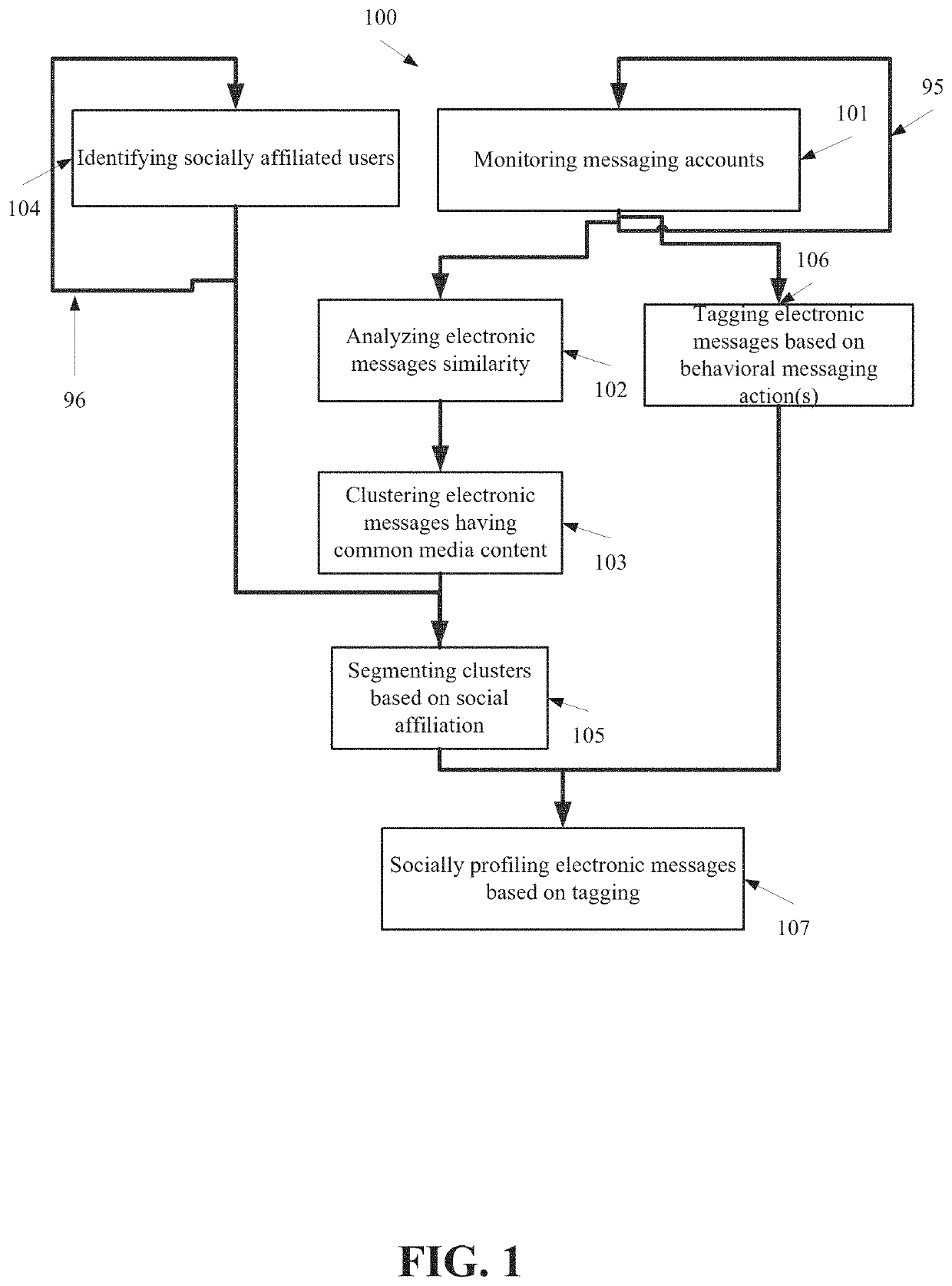 Social profiling of electronic messages