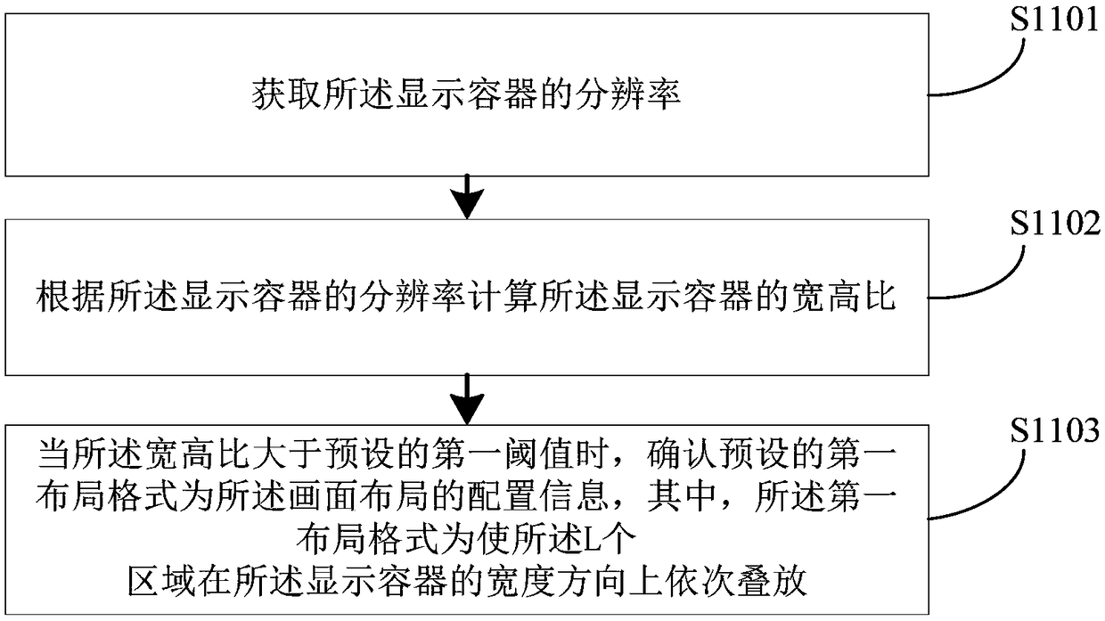 Video synthesis method, apparatus, device and storage medium