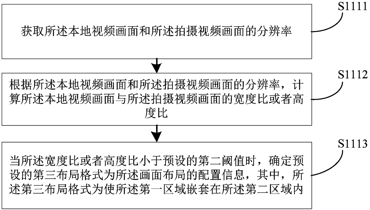 Video synthesis method, apparatus, device and storage medium