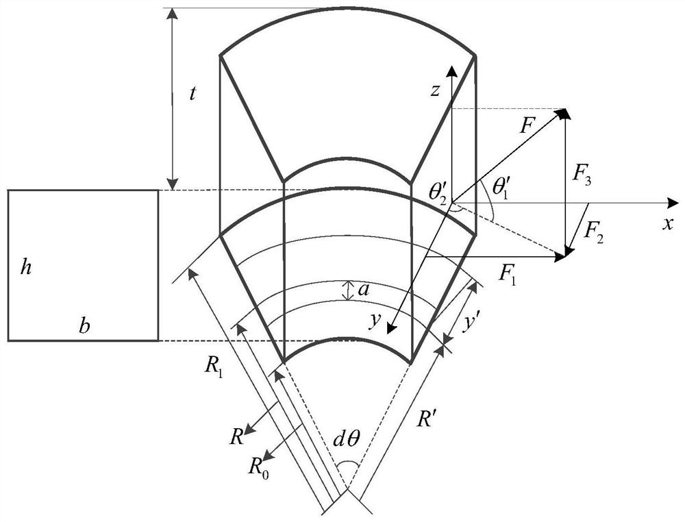 Large-angle high-resolution touch sensing device and method based on bionic compound eyes