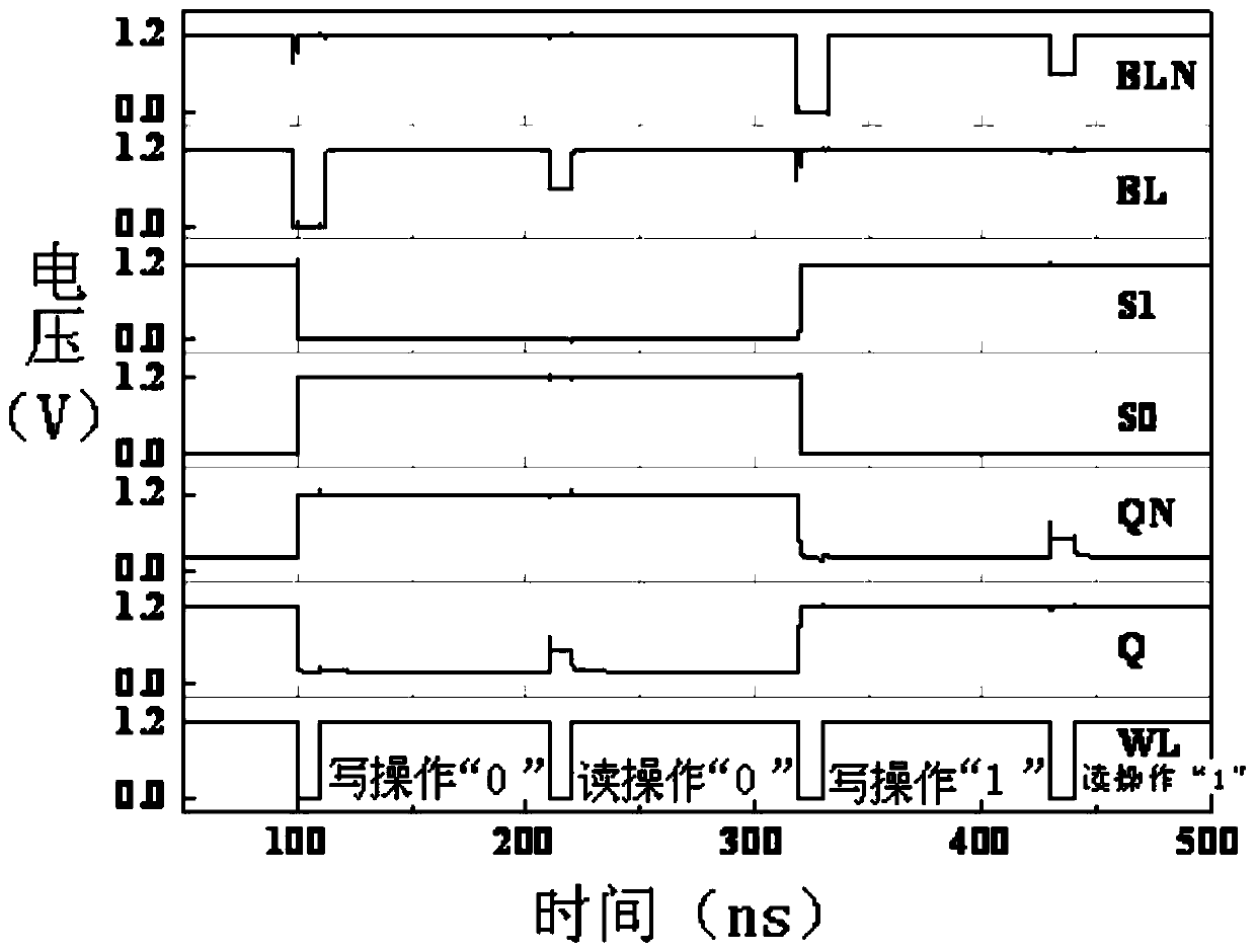 Rad Hardened Static Random Access Memory