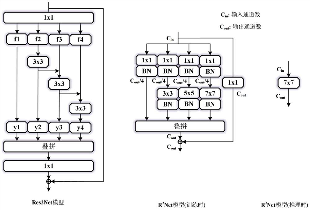 Underwater fish target detection method and device based on R2Net, and storage medium