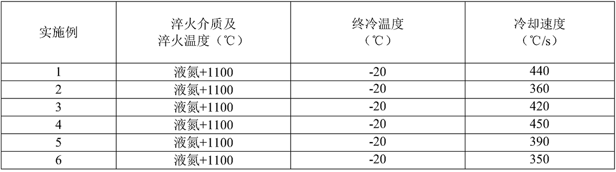 Titanium alloy propeller for polar marine environment and production method thereof