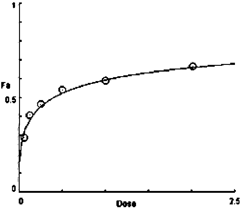 Tetracycline-containing medicine composition and application for same