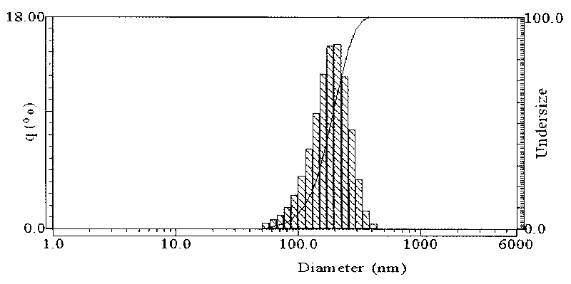 Protein nano complex promoting plant growth and preparation method and application thereof