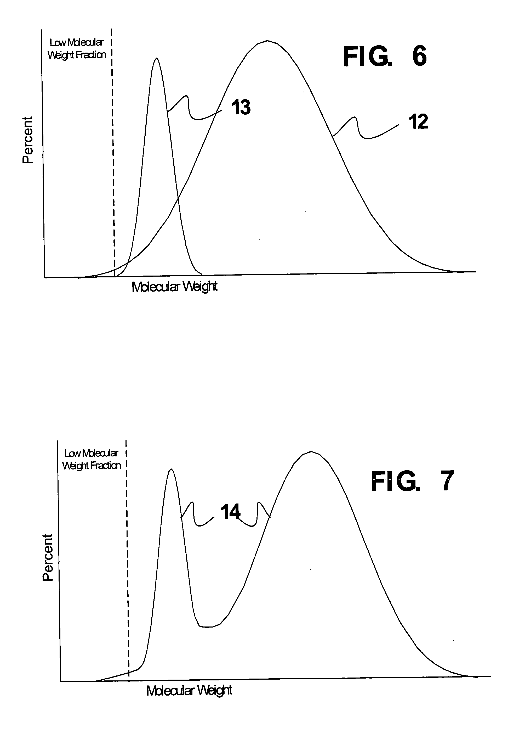 Melt blended high density polyethylene compositions with enhanced properties and method for producing the same