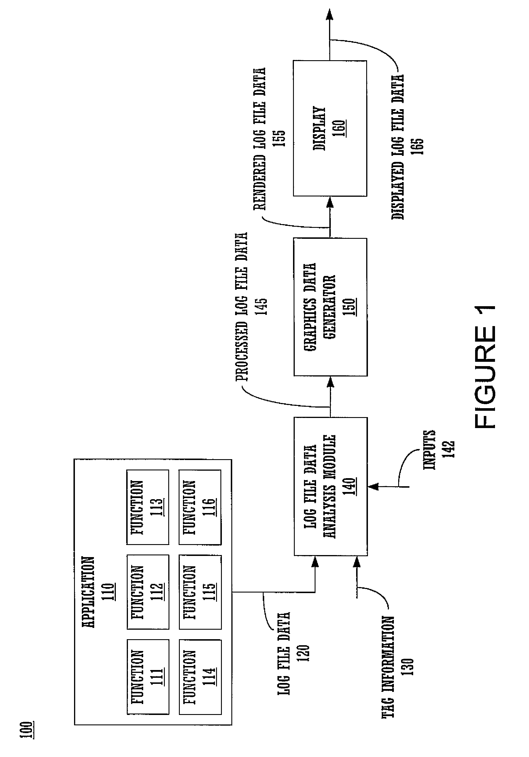 Method and system for log file processing and generating a graphical user interface based thereon