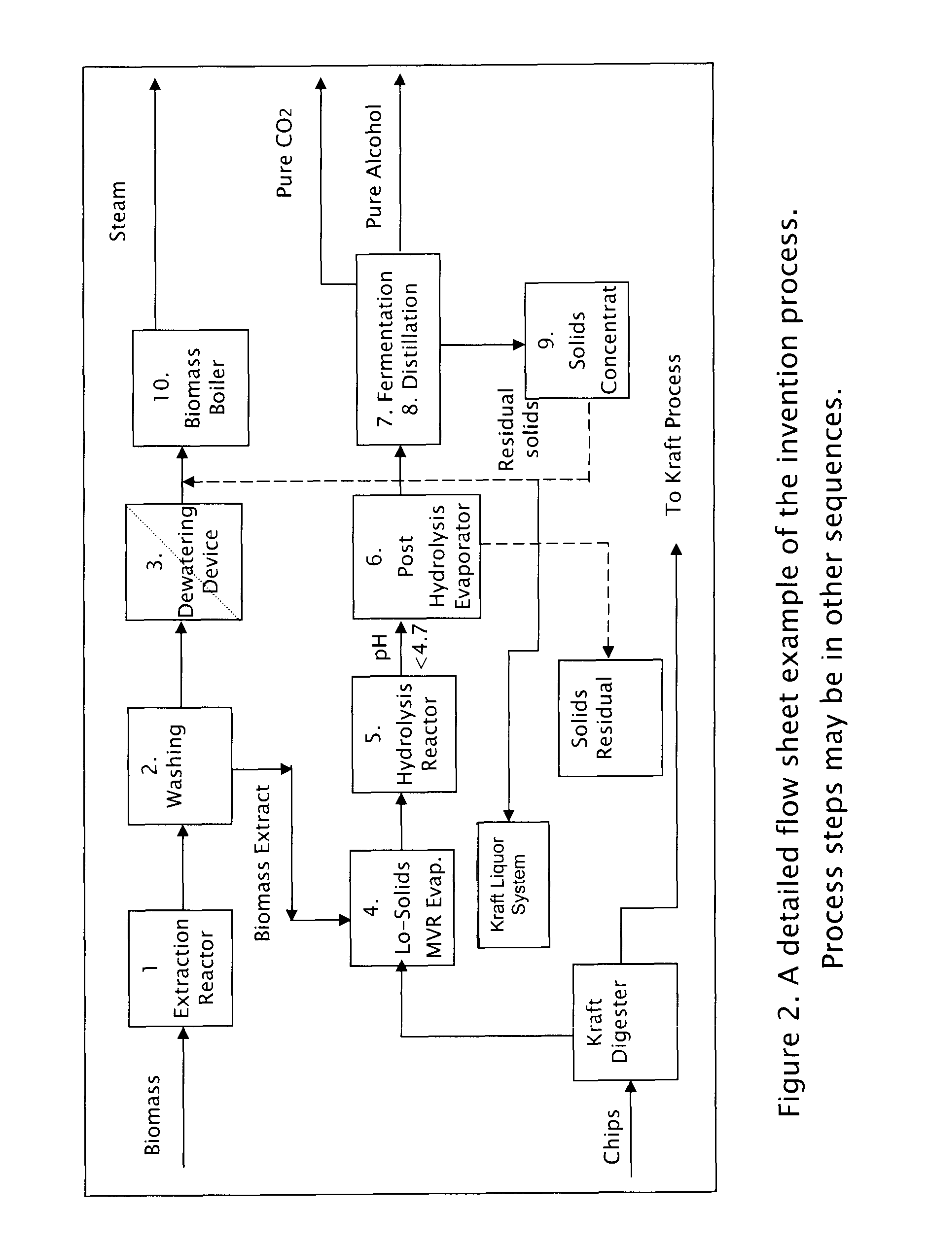 Process for producing alcohol and other bioproducts from biomass extracts in a kraft pulp mill