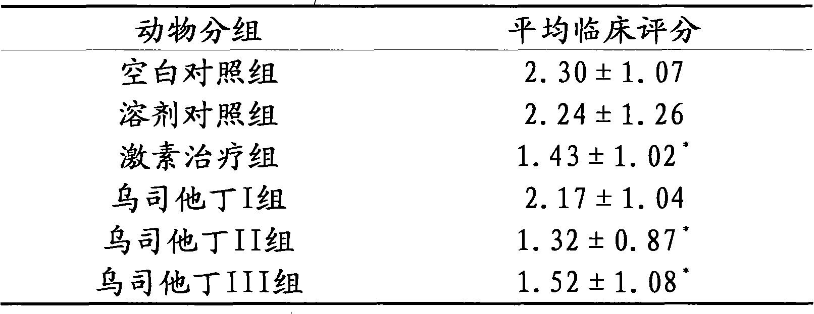 Application of Ulinastatin in preparing drug for curing autoimmune encephalomyelitis and pharmaceutical composition thereof