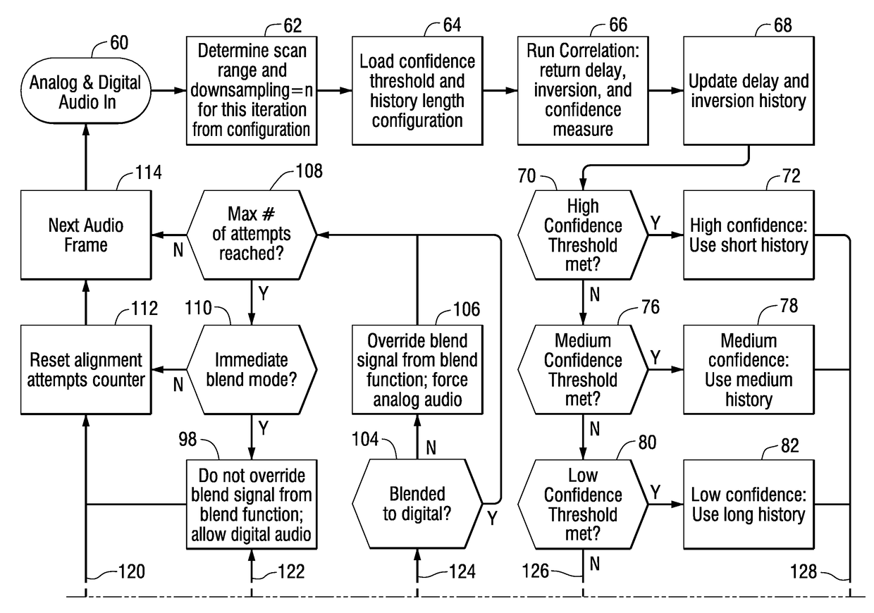 Method and apparatus for automatic audio alignment in a hybrid radio system