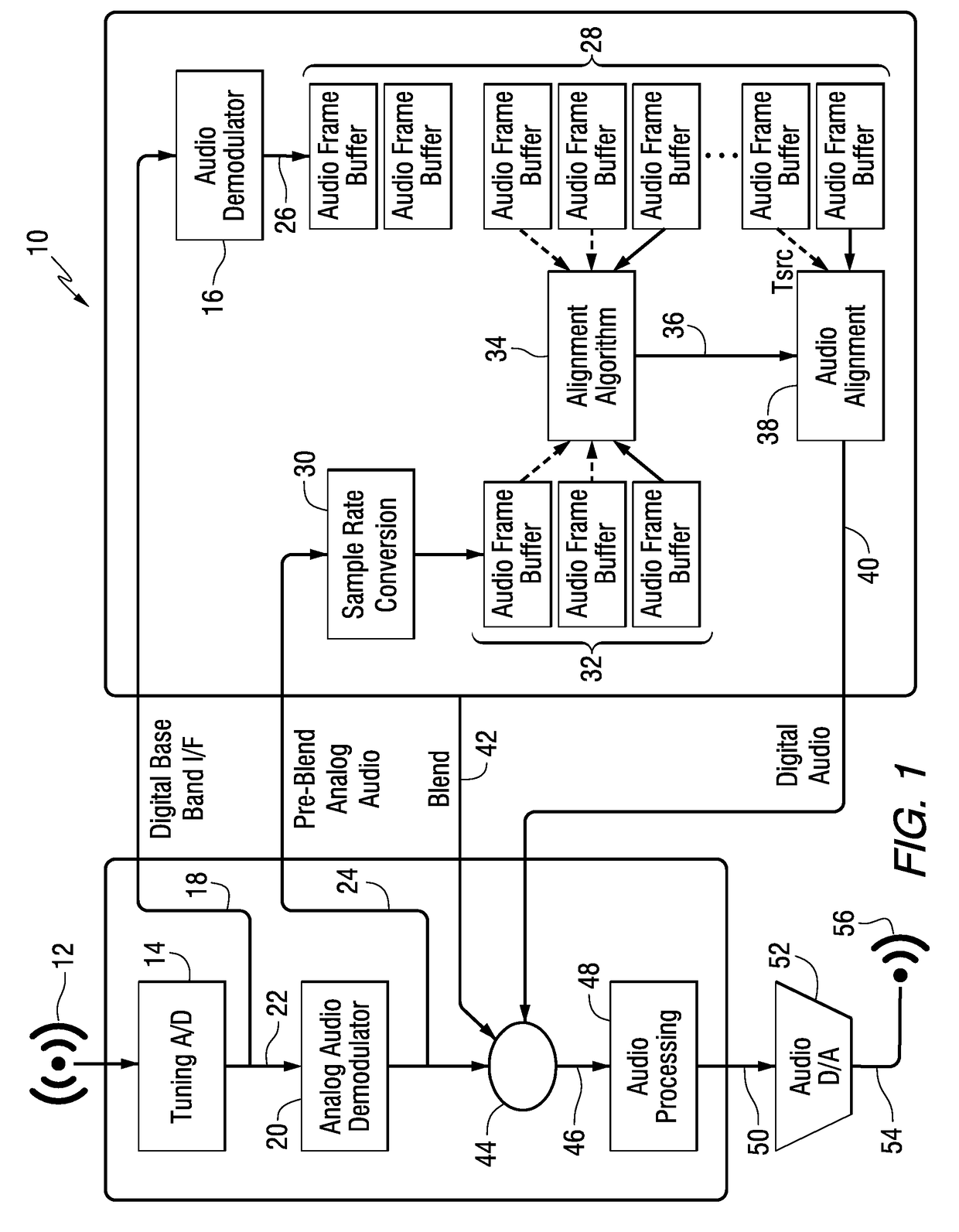 Method and apparatus for automatic audio alignment in a hybrid radio system