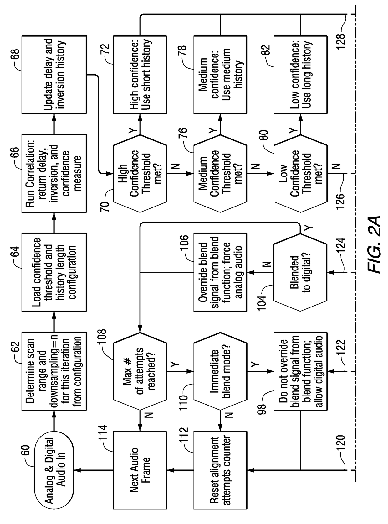 Method and apparatus for automatic audio alignment in a hybrid radio system