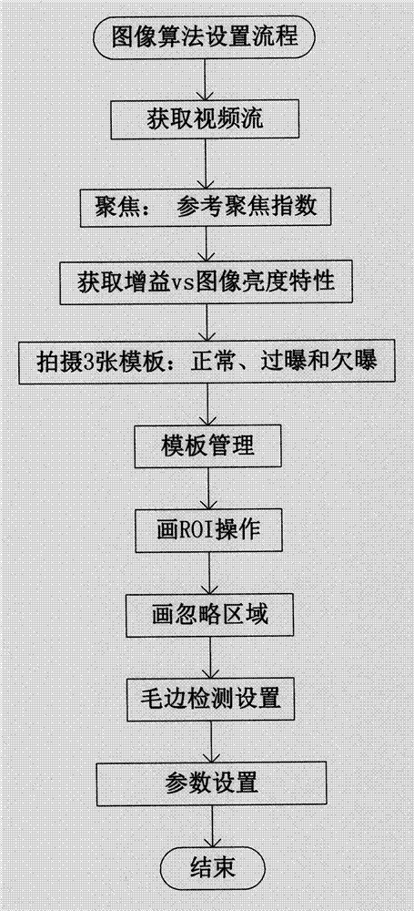 Image processing software algorithm for realizing mold monitor