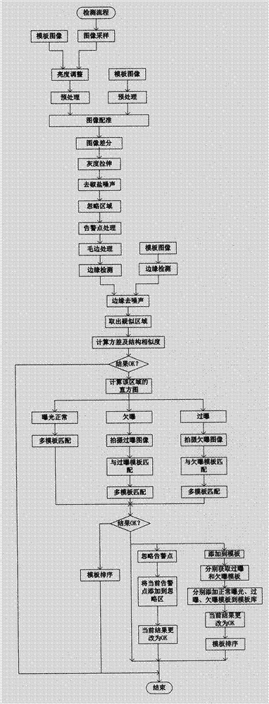 Image processing software algorithm for realizing mold monitor