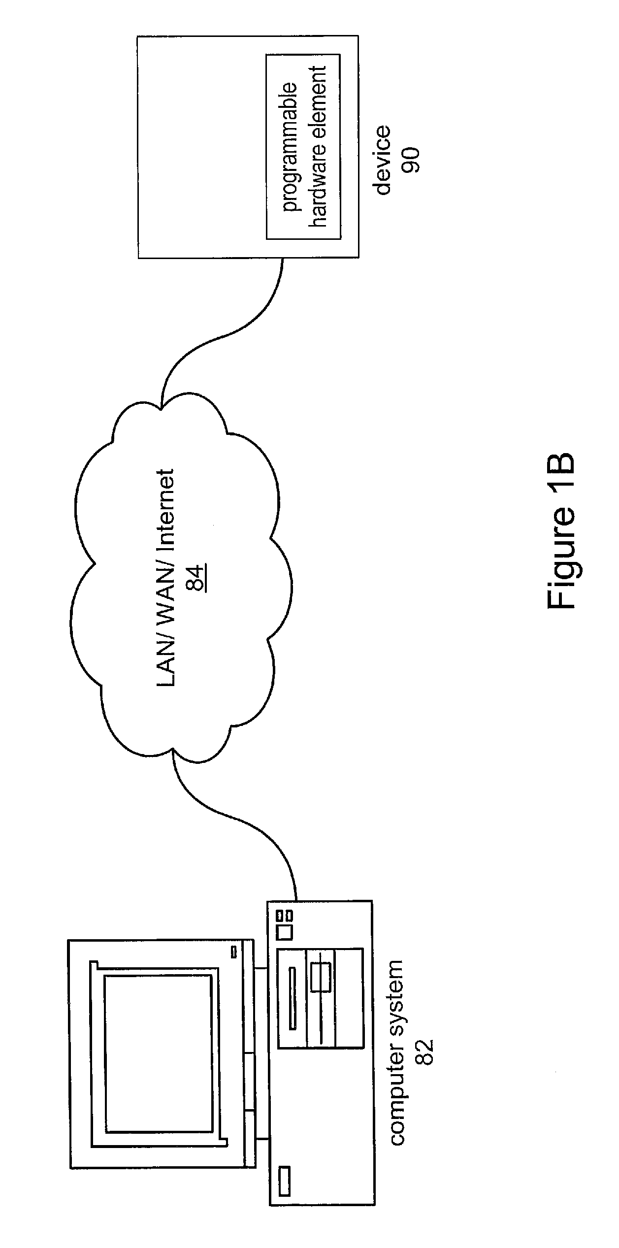 Graphical Programs With FIFO Structure For Controller/FPGA Communications