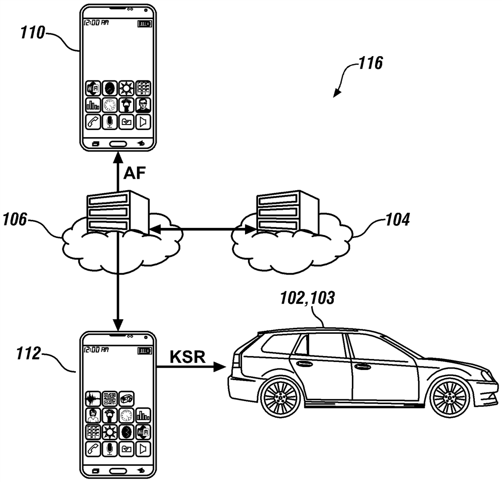 Method for digital key misbehavior and sybil attack detection through user profiling