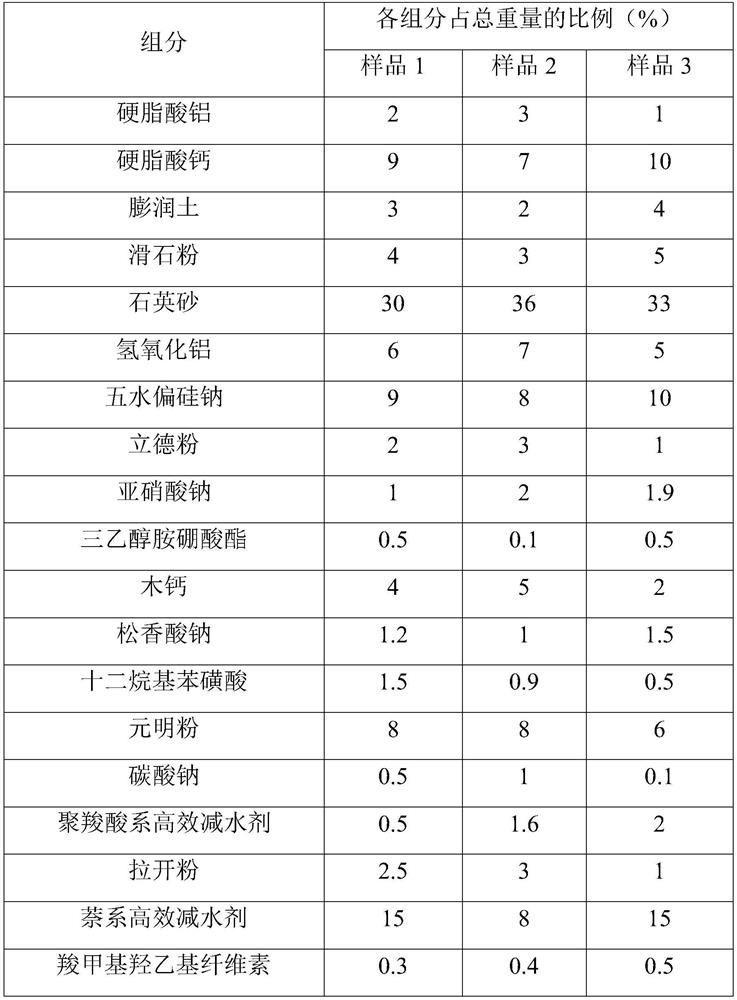 A kind of waterproofing agent for mortar concrete and preparation method thereof