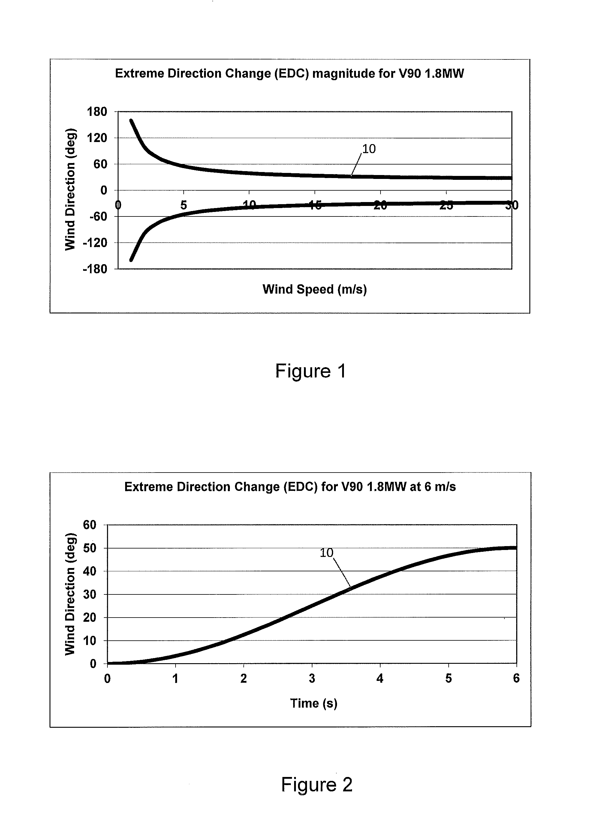 Method and apparatus for protecting wind turbines from extreme events